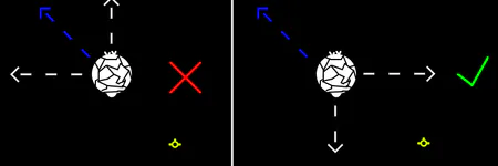 Inverted Target Lock Lines